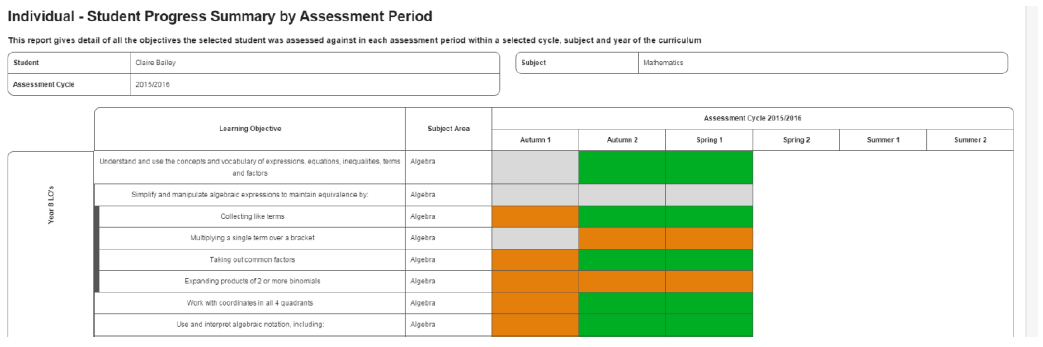 Student progress by period 2.png
