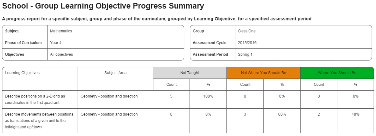 Group LO progress.png