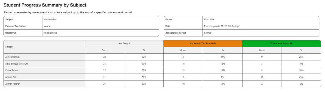 Student progress by subject 2.png