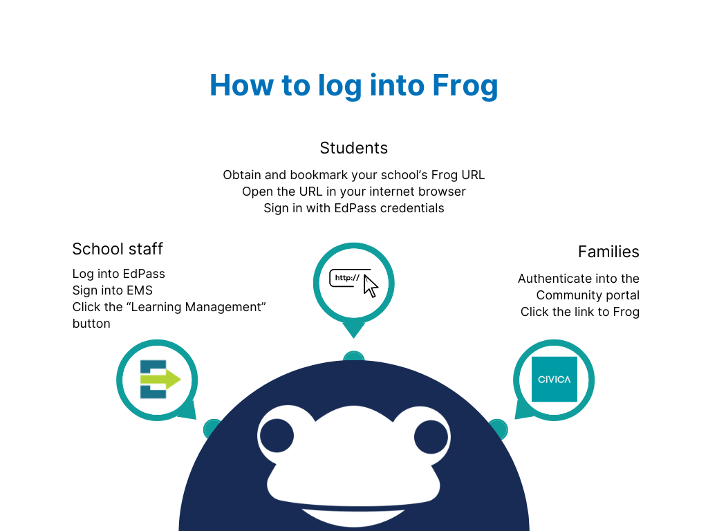 Logging_into_Frog.png