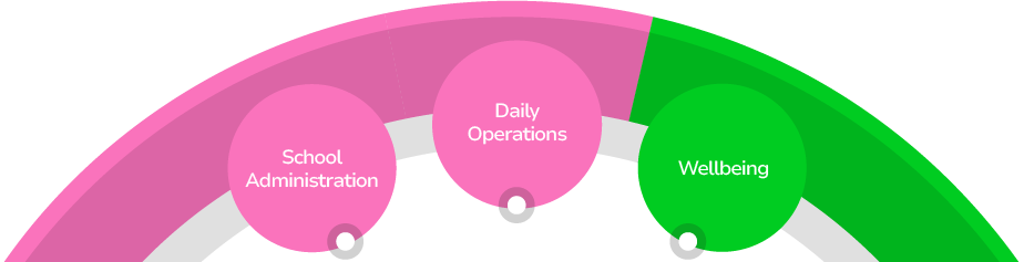 Spider-Operations