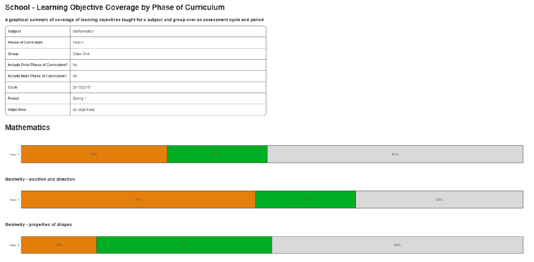 Phase of curriculum.png